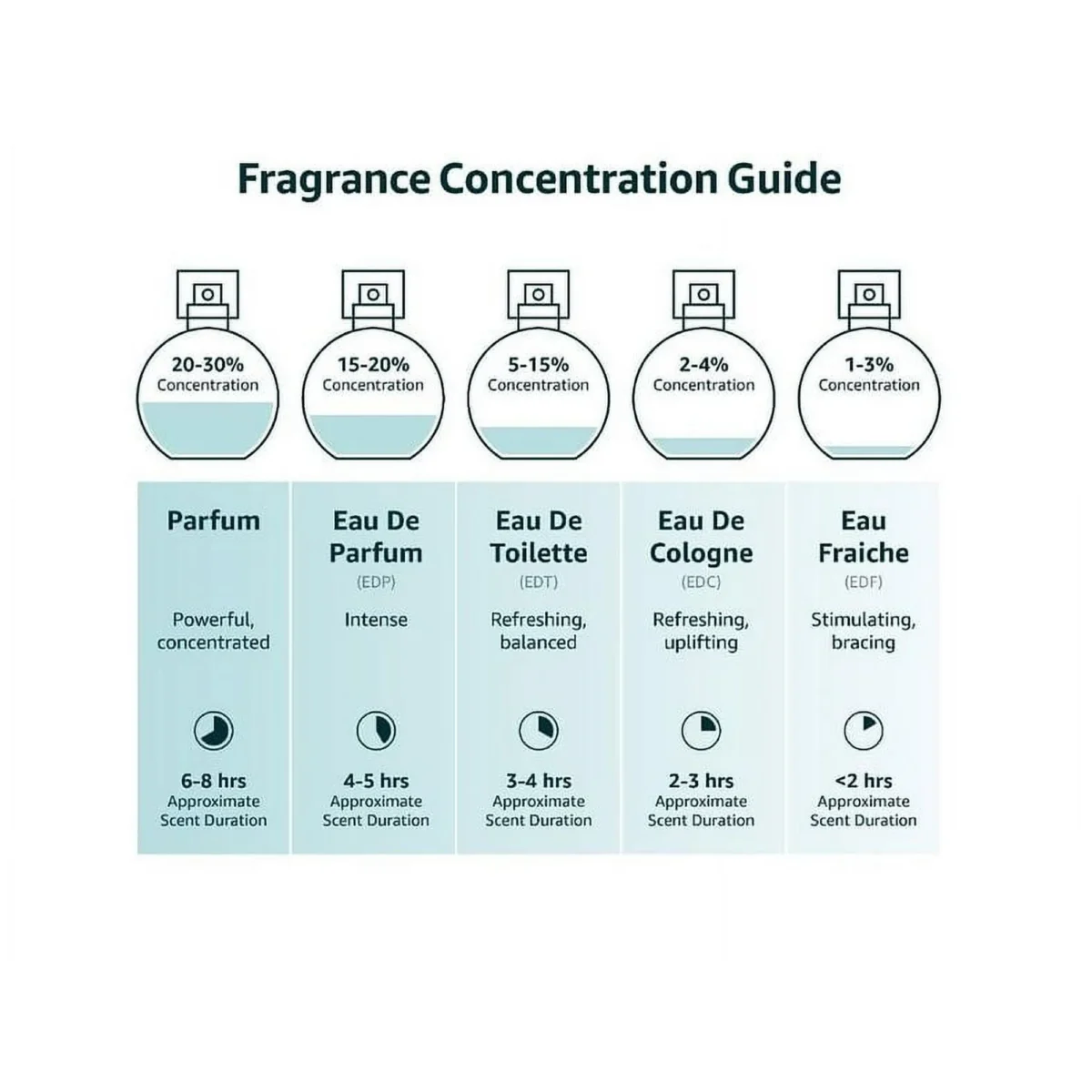 Paco Rabanne Phantom, coffret cadeau 2 pièces, vaporisateur EDT de 3,4 oz, vaporisateur EDT de 0,68 oz – Image 3